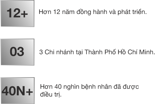 Sự phát triển hành trình Maple Healthcare Desktop